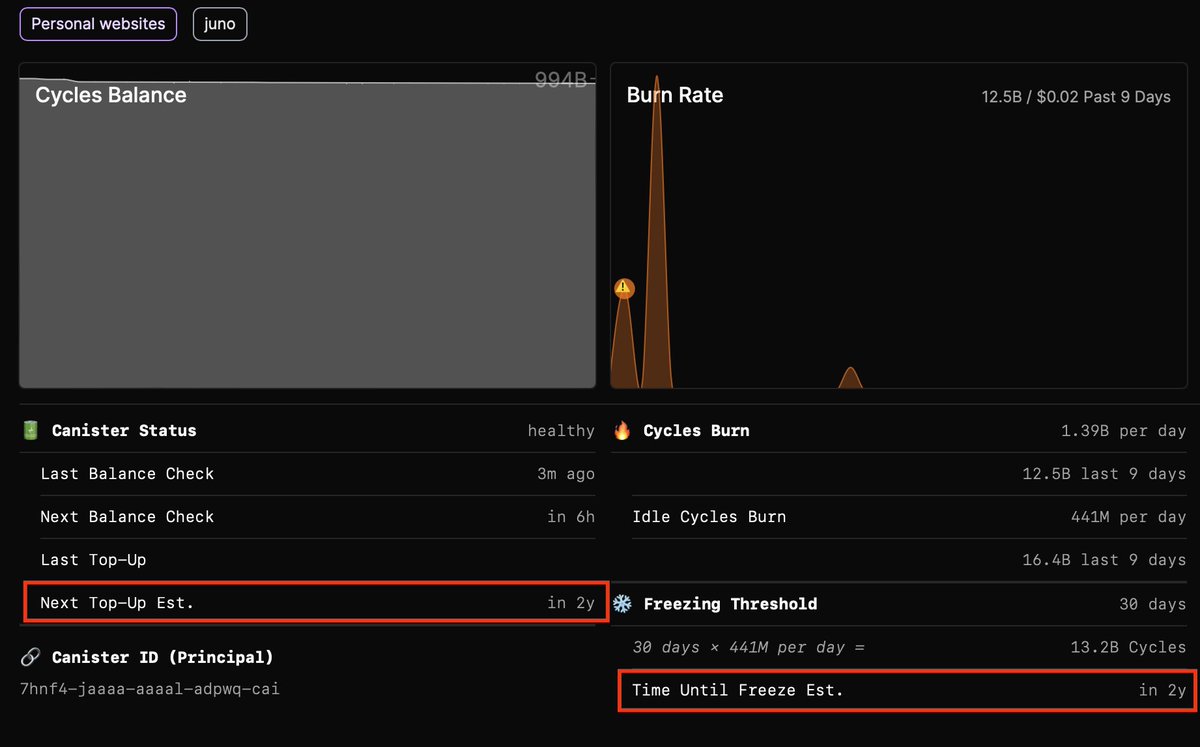 So I have deployed a simple company website using <a href="/junobuild/">Juno</a>. It is an one-page-web only getting a few visits per month, nothing special here.

What I find special is that I paid roughly $4 to create and top up the canister with initial cycles. After one week it estimates that