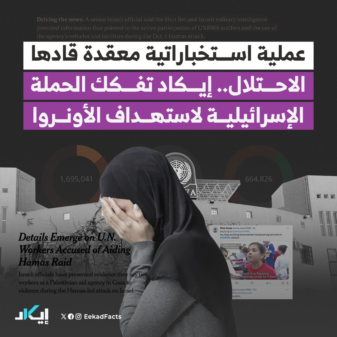 EekadFacts's tweet photo. #تحقيقات🧵| خلال الأيام والأشهر الماضية، عكفت الآلة الإعلامية لتل أبيب على مهاجمة الأونروا وجعلها إحدى أطراف الصراع لصالح حماس، حتى استطاعت مؤخرا حشد آراء دولية وقطع المساعدات عن المنظمة الأممية.

📌إيكاد وفي هذا التحقيق تكشف كيف عملت إسرائيل على تشويه سمعة الأونروا عبر حيل وإستراتيجيات رقمية لحشد الرأي العالمي ضدها.. وتكشف معها عن ثغرات في روايات الاحتلال، وعن صحف عالمية انخرطت في صف تل أبيب لدعم تلك الرواية.