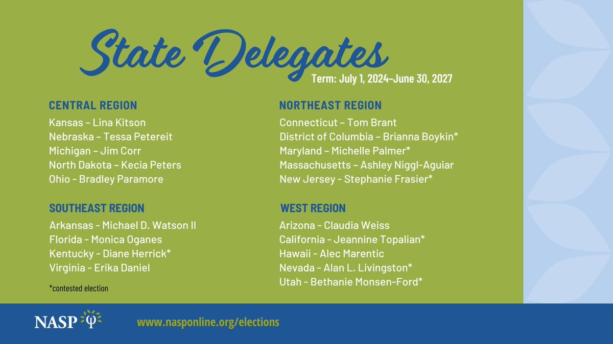 NASP 2024 election results are in! Congratulations to Shawna Rader Kelly, NCSP, who was chosen as 2024–2025 President-Elect. Delegates were elected for eighteen states. See results below and online: bit.ly/39udz3I