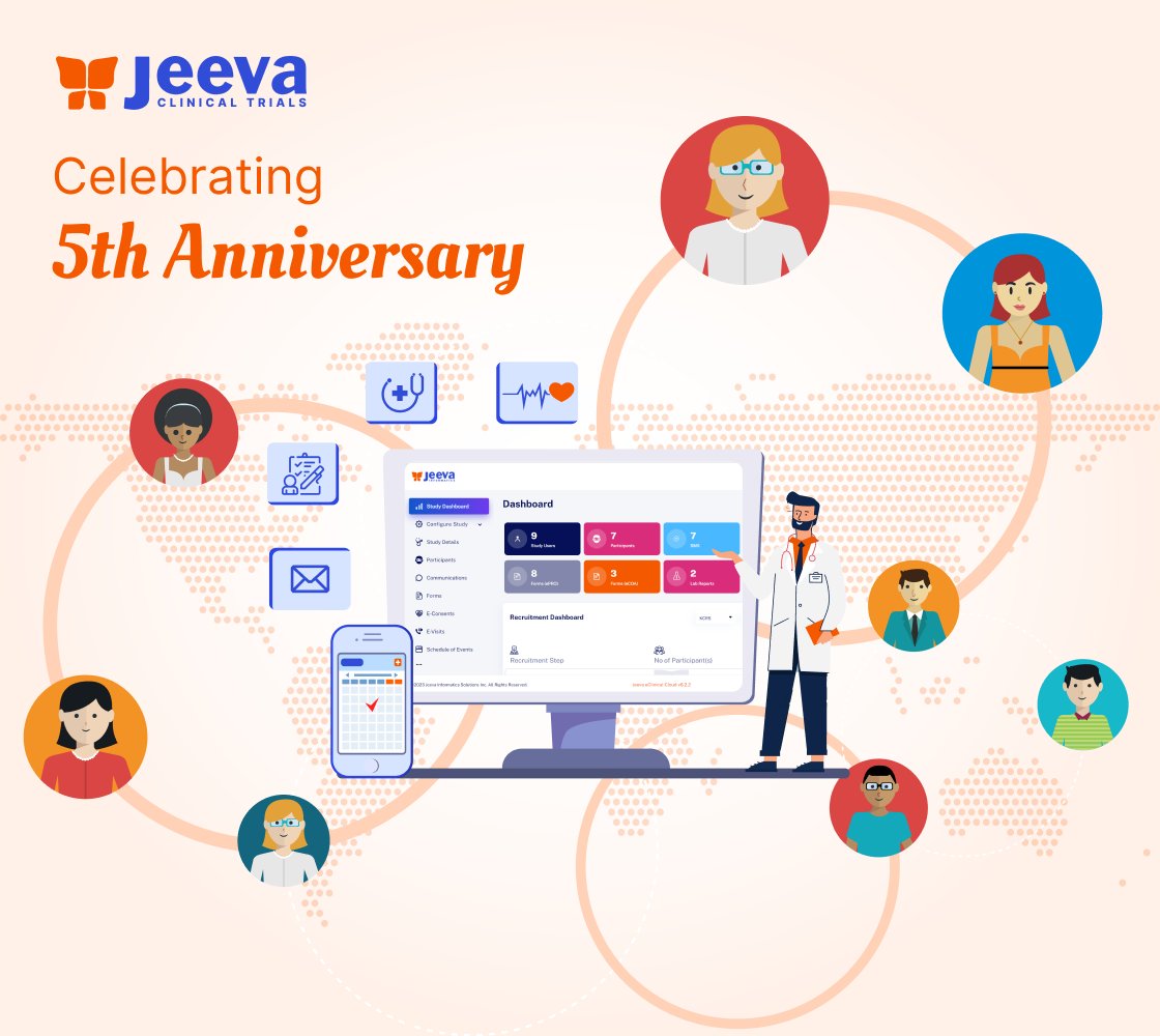 Celebrating 5 years of @Jeevatrials. Founded by Our CEO, Dr. @Harsharajasimha, we're dedicated to modernizing #clinicaltrials with a #patientcentric approach. Our unified platform streamlines trials & overcomes obstacles. Thanks you all. #jeevatrials #clinicalresearch