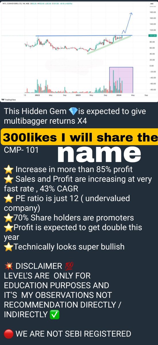 ullasKrishna05's tweet photo. Multibagger can give 10x returns
I personally added to my portfolio

DISCLAIMER LEVEL'S ARE ONLY FOR EDUCATION PURPOSES AND IT'S MY OBSERVATIONS NOT RECOMMENDATION DIRECTLY / INDIRECTLY

WE ARE NOT SEBI REGISTERED https://t.co/u8GCKuZyMp