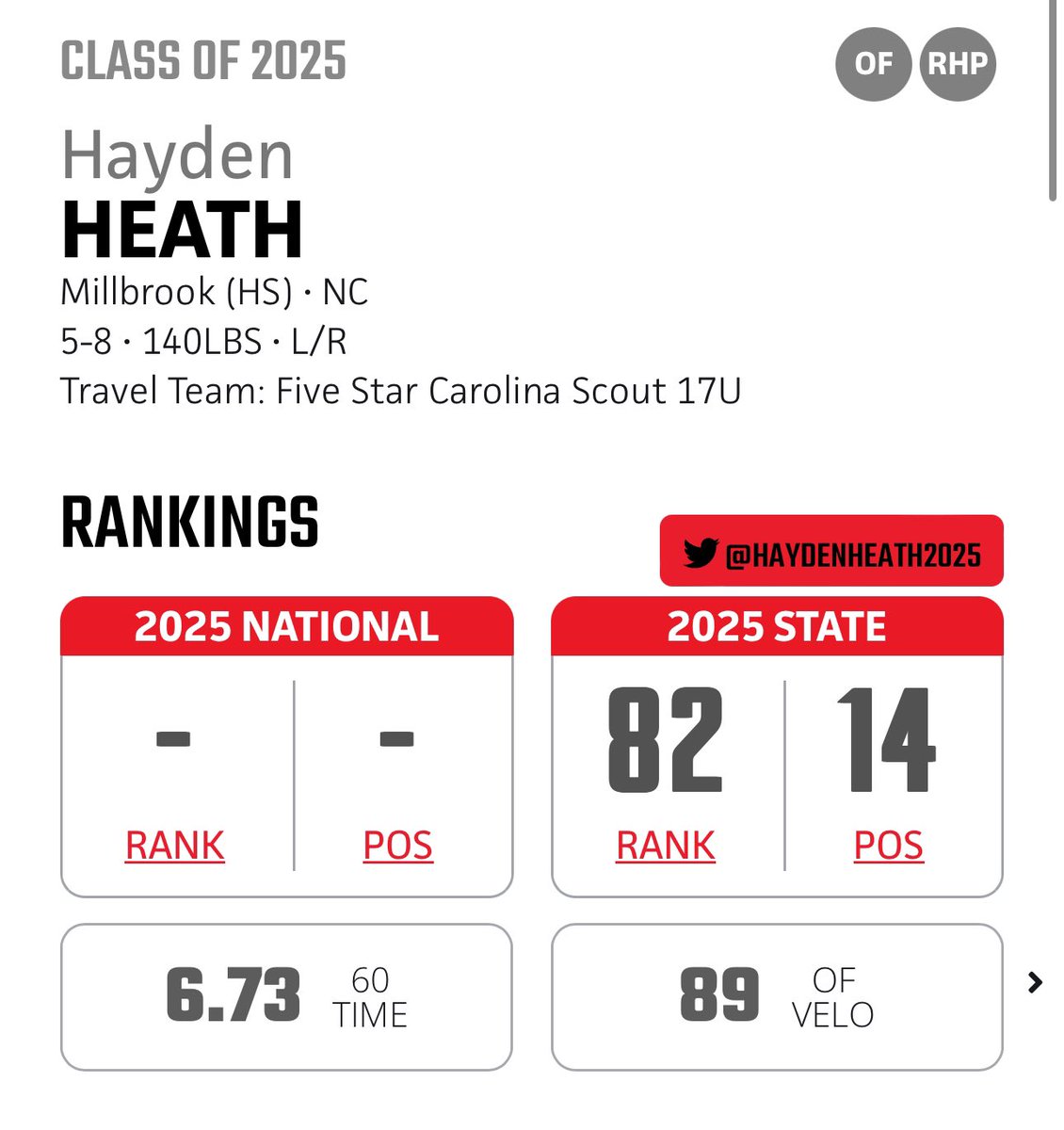 Thank you <a href="/PrepBaseballNC/">Prep Baseball North Carolina</a> for the invitation to the Preseason All-State East Showcase this past weekend.  I was excited to see my outfield velo increased to 89! Ready for <a href="/Baseball_MHS/">Millbrook Baseball</a> season to begin! <a href="/tynorwood/">Ty Norwood</a> <a href="/jbunting32/">Josh Bunting</a> @delgado_dennis