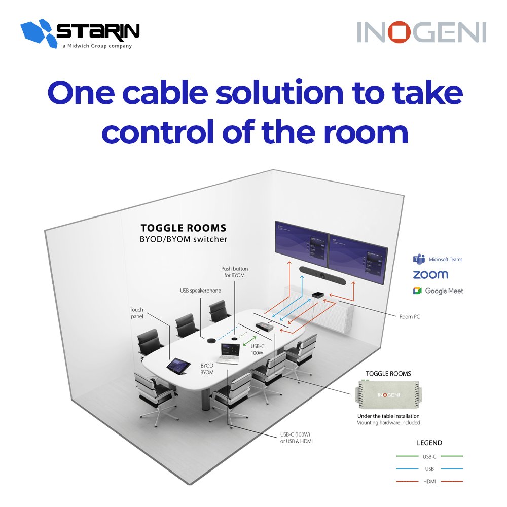 midwichUS's tweet photo. 🎉 Introducing: @inogeni Toggle Rooms!

✅ TOGGLE ROOMS provides a 4Kp60 pro-AV and unified communication system that enables users to seamlessly switch from a Room PC to laptop host, ensuring a user-friendly and efficient meeting experience.

👉 Pre-order: https://t.co/ypcyqaDtu1

#AVtweeps #ProAV #INOGENI #ToggleRooms