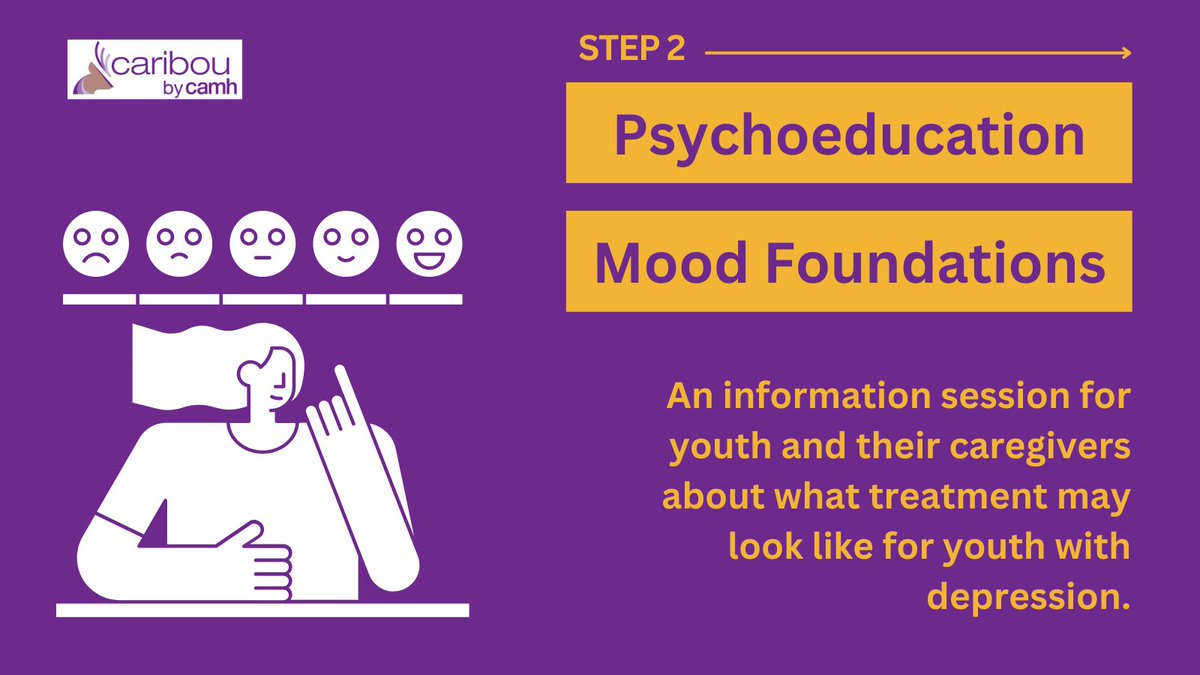 CARIBOU at #CundillatCAMH is an integrated care pathway to support youth with depression. Step 2 of the pathway includes an information session called Mood Foundations. Explore this step of the pathway and more on the Caribou website: camh.ca/en/professiona…