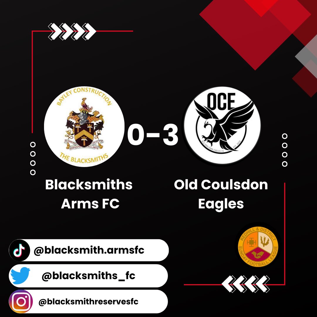 blacksmiths_fc's tweet photo. Result from Yesterdays game. Overall played well in 10 minute spells but didn’t take our chances to get into the game. 

All the best to OCE solid side that took there chances well. 

We look to bounce back next Sunday against top of the league AC Coulsdon

Up the Smiths 🔴⚫️ https://t.co/TgC7GBIk5K
