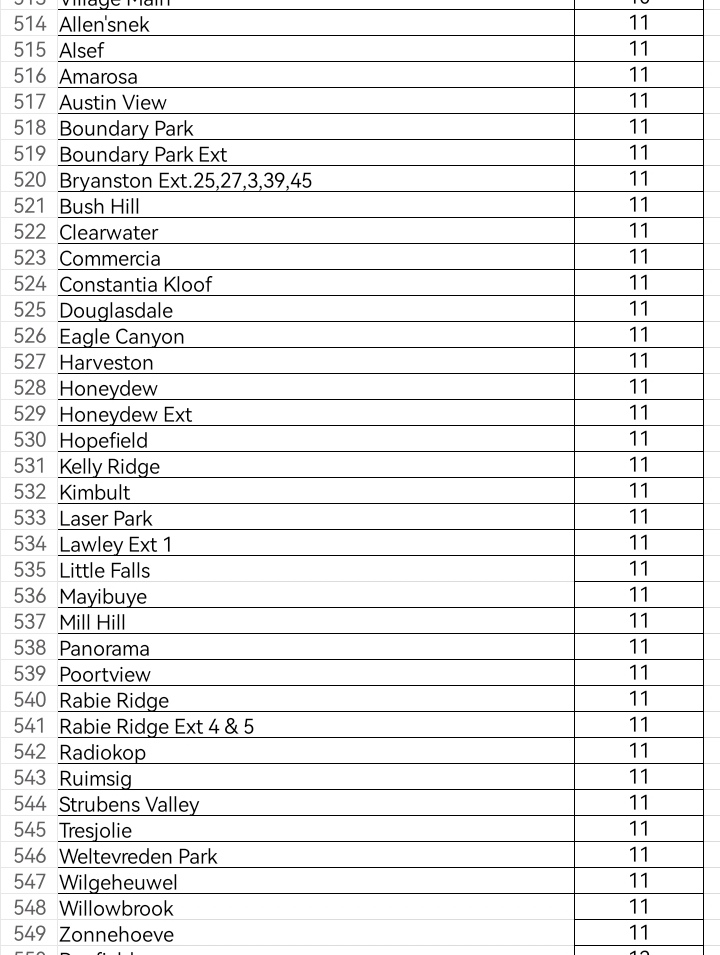 @CityPowerJhb tweet media