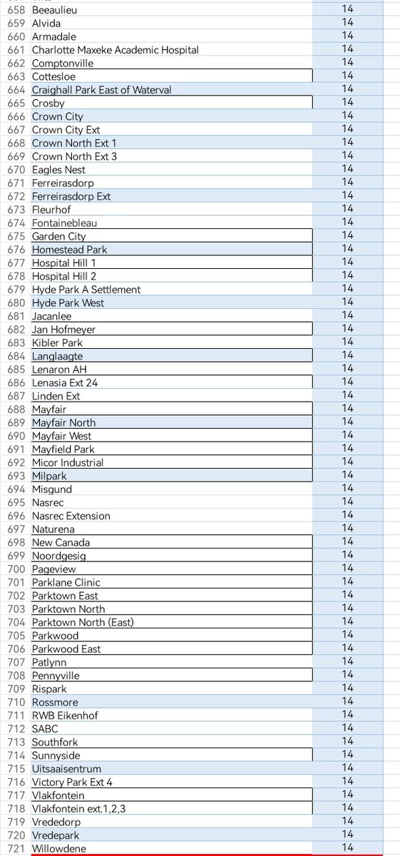 @CityPowerJhb tweet media