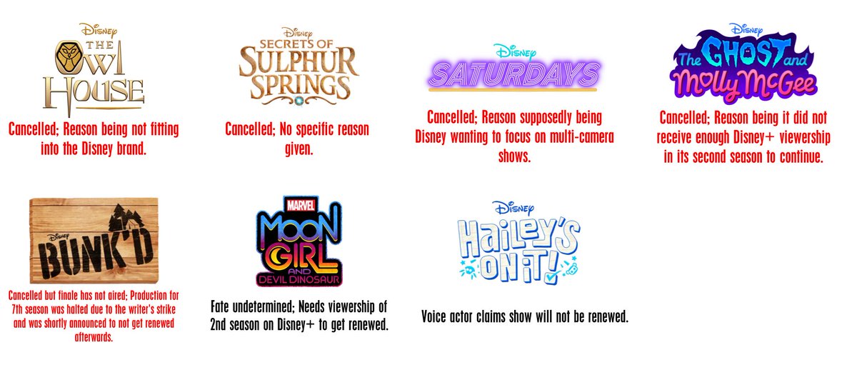 emeraldappul's tweet photo. the fate of disney channel shows since 2023 https://t.co/TIOTabF9GJ