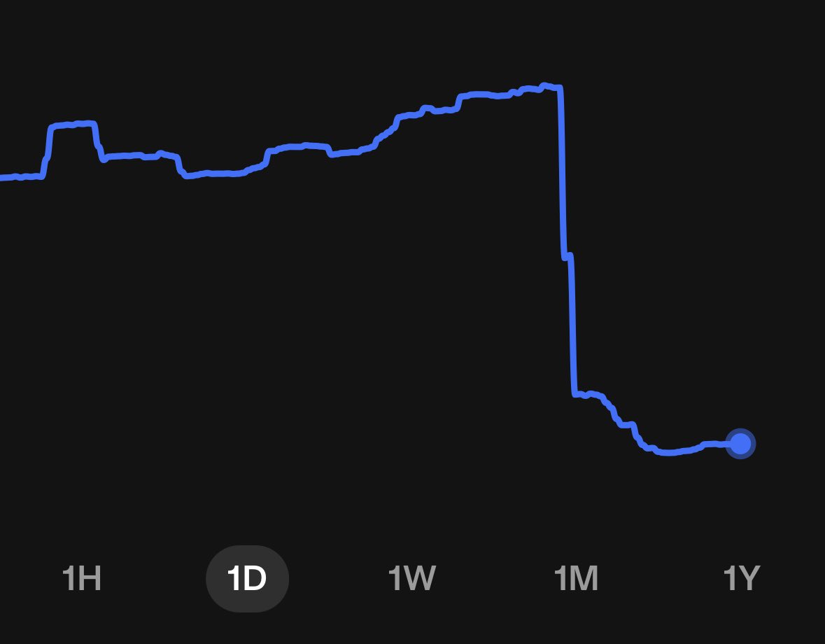 CryptoCiro77's tweet photo. Wondering if I bought it? Of course! Not even @CryptoMoneyKing can save me! 🤣 #Crypto https://t.co/zeyHMWZpBp