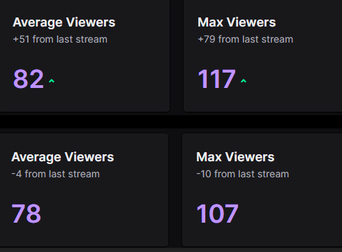 We had fun streams on <a href="/shufflecom/">Shuffle.com</a> after a long break on Twitch. Everybody is waiting for $SHFL now, but...
WEN $SHFL??