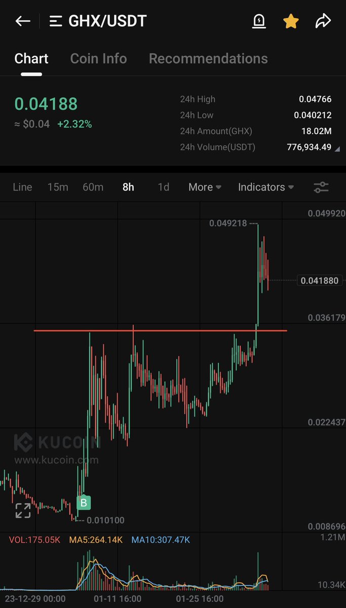 cryptodioss's tweet photo. What a sexy chart! 

$GHX Keep holding 🚀

✅760,000 gamers worldwide have joined @GamerHashCom with their gaming PCs in our #Gamergrid.🌎

#GameFi #DePin #ai #GPU #100xgem https://t.co/GHjvfXZTtB