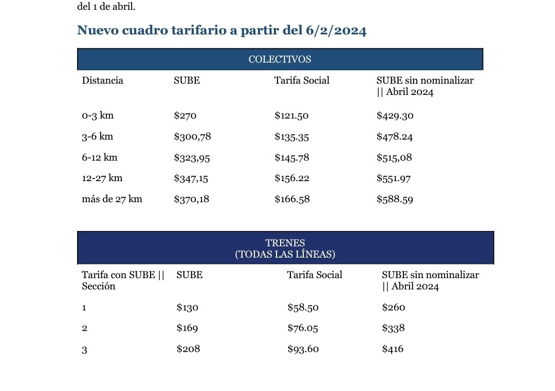 DayLombardi's tweet photo. A partir de mañana rige el nuevo cuadro tarifario en el AMBA.

El mínimo de bondi 270 pesos y los trenes 130. https://t.co/BnQOThPsaJ