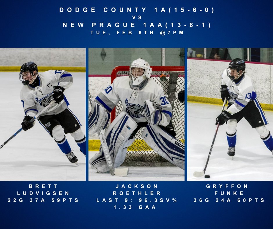 Come see one of the state's top duos <a href="/BrettLudvigsen/">Brett Ludvigsen</a> and <a href="/GryffFunke/">Gryffon Funke</a> along with one of the hottest goaltenders in MN in the past month <a href="/JacksonRoethler/">Jackson Roethler</a> as they battle New Prague! <a href="/NAHLHockey/">NAHL</a> <a href="/hockeyhub/">Minnesota Hockey Hub</a> <a href="/YouthHockeyHub/">YHH</a> <a href="/USHL/">USHL</a> <a href="/ClassAHockeyGuy/">ClassAGuy</a> <a href="/PBFeldy/">Jason Feldman</a> <a href="/DCWHockey/">Dodge County Boys Hockey</a>