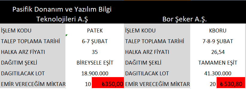teknikktemel's tweet photo. 📢2024 yılının ilk iki yeni halka arzları‼️
(2023 aldığımız halka arzları kumbarada tutmaya devam zamanı geldiğinde açacağız kumbarayı 😉)

#sasa  #aflas #ONCSM  #halkaarz #astor #borsk #EREGL #GESAN #smrtg #pgsus #tuprs #vesbe  #BIMAS #kchol #Kent #vestel #brsan  #froto #miatk https://t.co/dm0Ji5RULL