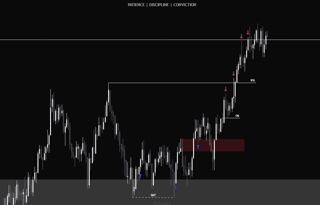 JustinWerlein's tweet photo. 1 Win, 1 BE on the day

This is real consistency, day in and day out

Constantly focused on building good habits and the money will follow

3.5k day to start the week.

Tactical Traders banking 💪🔥 https://t.co/rYOuys0p9g