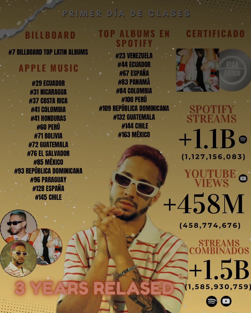 moracharts's tweet photo. 📊 | Hace 3 años Mora lanzaba su primer álbum de estudio dicho álbum que cuenta con más de 1.5Billones de streams combinados y es certificado por la RIAA como disco de Platino 💿📝 https://t.co/3jqJWnnELX