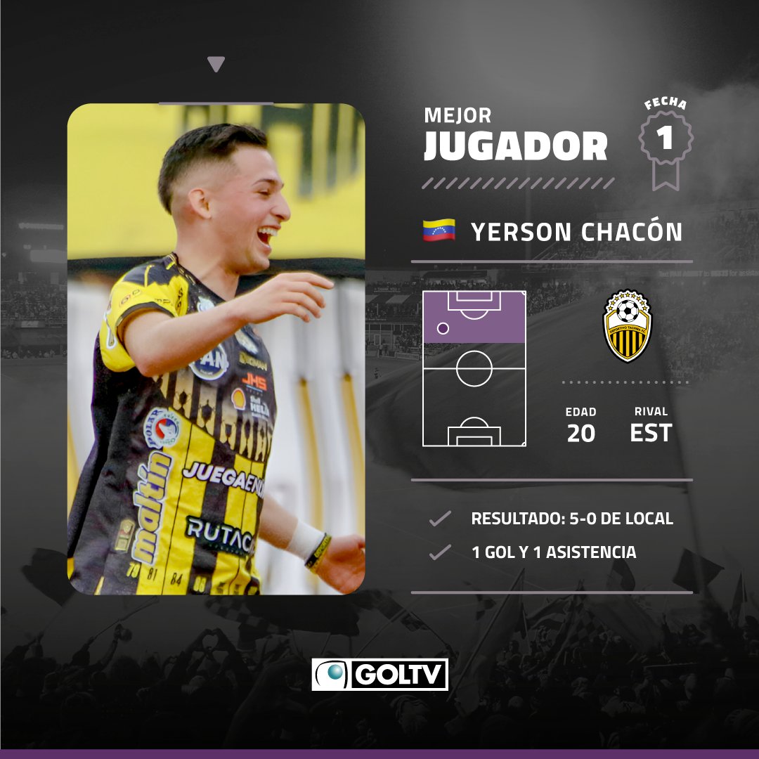 Yerson Chacón es el Jugador Más Valioso de la primera jornada 🏆

El joven extremo brilló para <a href="/DvoTachira/">Deportivo Táchira FC</a> en el clásico Andino con un gol, una asistencia y 89% de efectividad en pases 🔝

#NoticiasGOLTV #LigaFUTVE