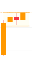 niveyshak's tweet image. eMudhra
LTP: 497 

- Bullish setup for longs, already up by 9% only