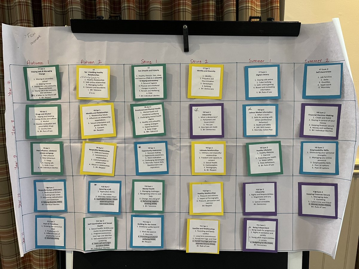 CLVCooper's tweet image. Amazing PD strategy day for @astreaacademies! Love #teampd Great discussions about sequencing our PSHCE curriculum, #itsstopsnow 2.0 from @JessHBain and scholar voice analysis from @ricardo_smooth1 #teampd are the best!!! Amazing day!!!! 🙌🏼🙌🏼🙌🏼😍😍