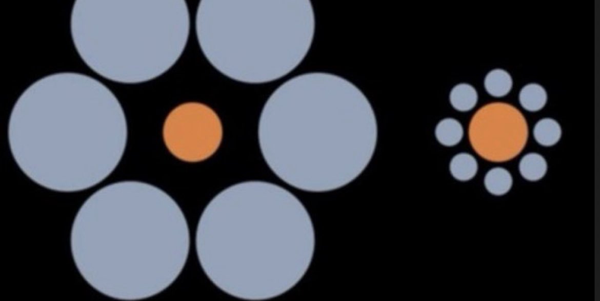 auto_lovers's tweet photo. #MKTINGNEURO @lets_NEUROmkt #NMKTRCH The two circles here are the same size, we believe one is bigger only because the context changes our perception https://t.co/zyrJdPZJly