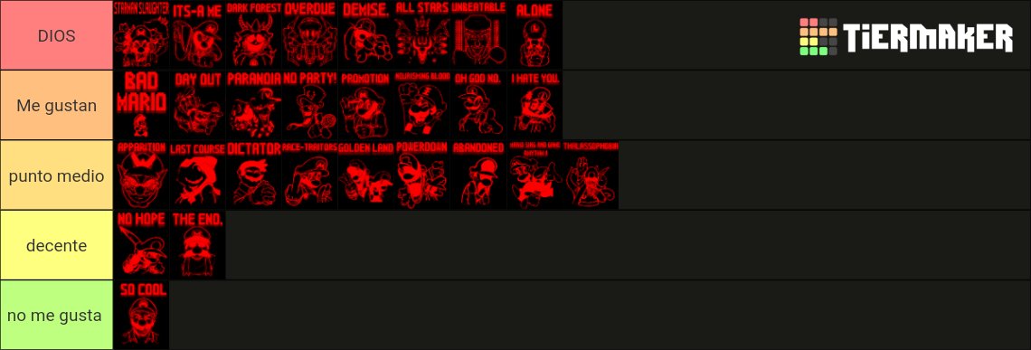 Ok, luego de escucharme todo el soundtrack de Mario's Madness V2, puedo dar mi opinión acerca de la música del mismo, y para mis gustos así queda.