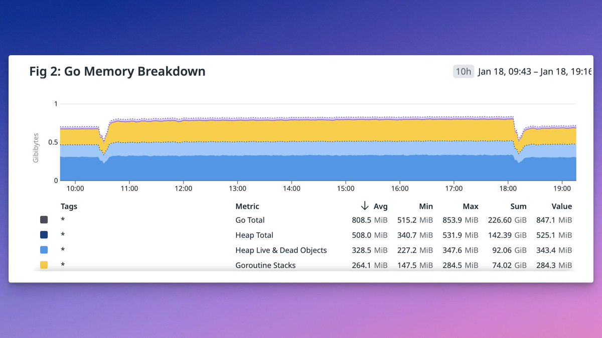 Felix Geisendörfer tweet media