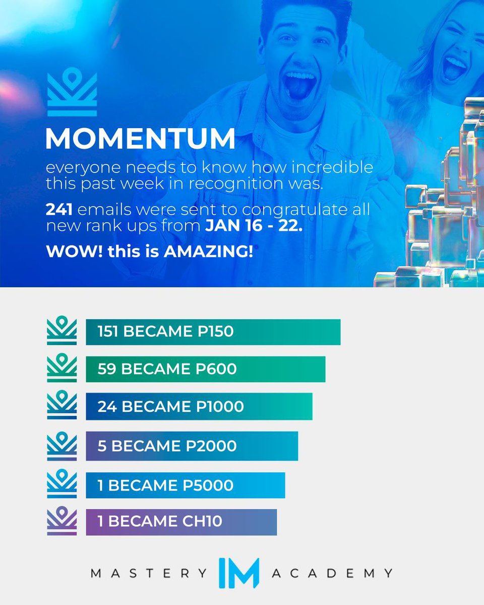mastery_im's tweet photo. MOMENTUM UPDATE!

Congratulations to all new rank ups from Jan 16-22🎉

Flyer available in 10 languages ✅

https://t.co/NmVhkRNGO6 https://t.co/TcMvKdEhd4