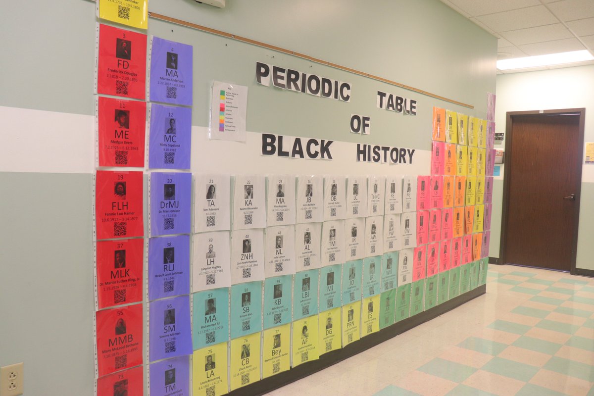 FrontierSchools's tweet photo. Our #FSIMiddle Tigers in social studies made a periodic table display using prominent African-American figures, such as Kobe Bryant, Simone Biles, and more, as its elements! Check out their work below. 👇

Way to celebrate #BlackHistoryMonth, Tigers! 🙌 https://t.co/eRzRfGvQgg