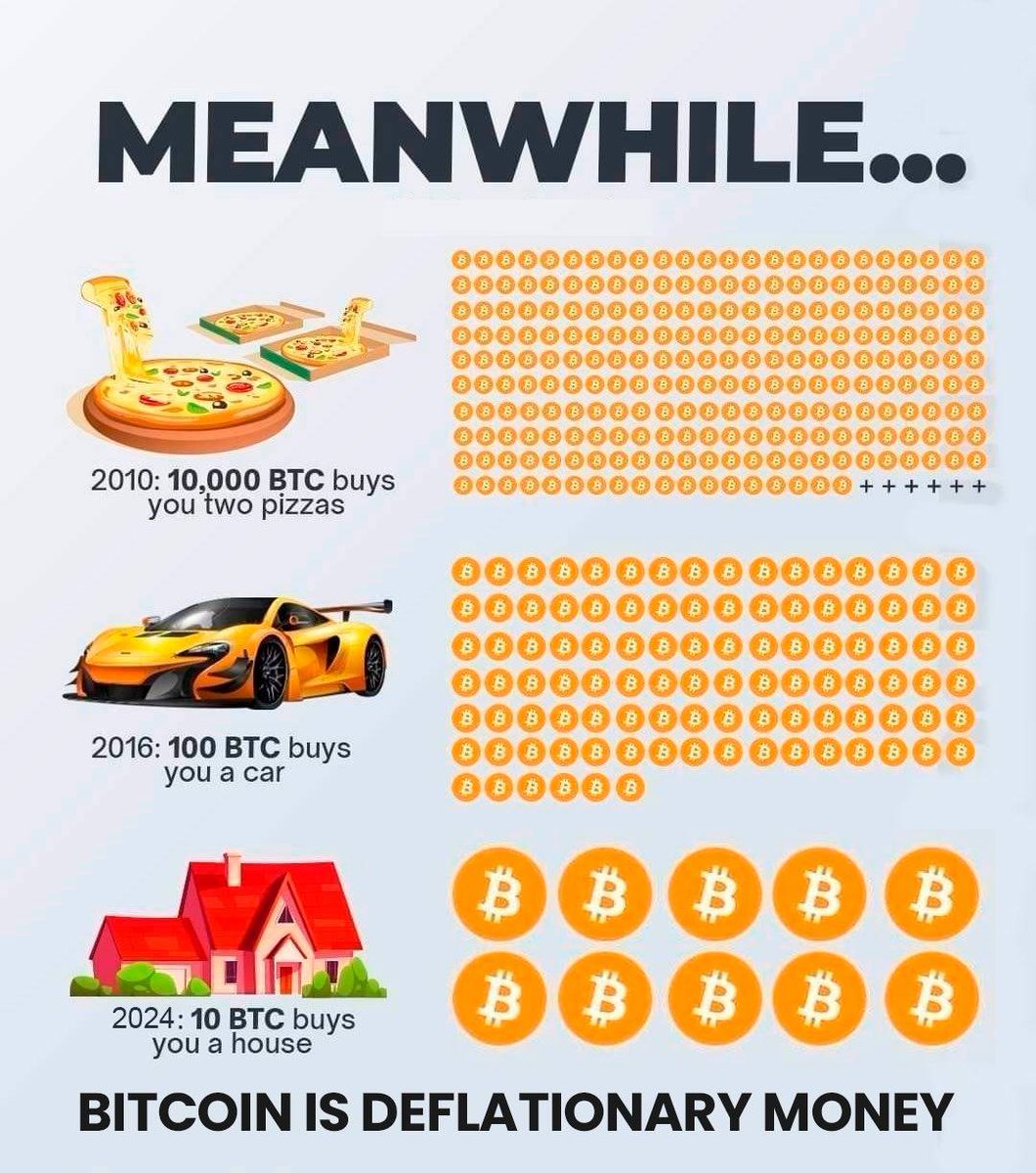 For Bitcoiners, life gets easier over time. For those working for government printed money, life gets harder every year of your life until you die. It's designed that way.

One day, anyone with 1 #btc will be able to get pretty much anything on Earth that is available to man.