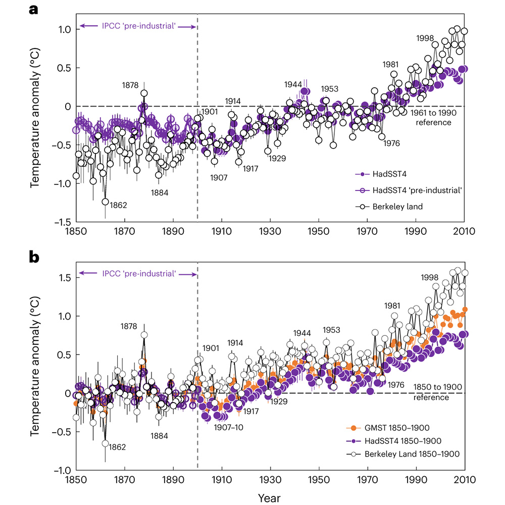 A study in @NatureClimate suggests that global mean surface temperatures may have already passed 1.5°C of warming and could exceed 2°C by the end of the decade. go.nature.com/49i4oC9