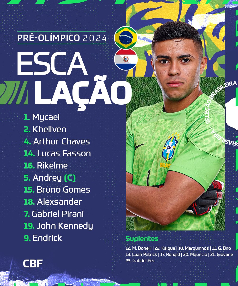 raymondjames_50's tweet image. Abren el #CuadrangularFinal
Fecha 1️⃣
La #Anarelinha y la #Albirroja
🇧🇷#BRASIL 🆚 🇵🇾#PARAGUAY
⏲️17:00 hs
🏟️#BrigidoIriarte
#Caracas

Alineaciones