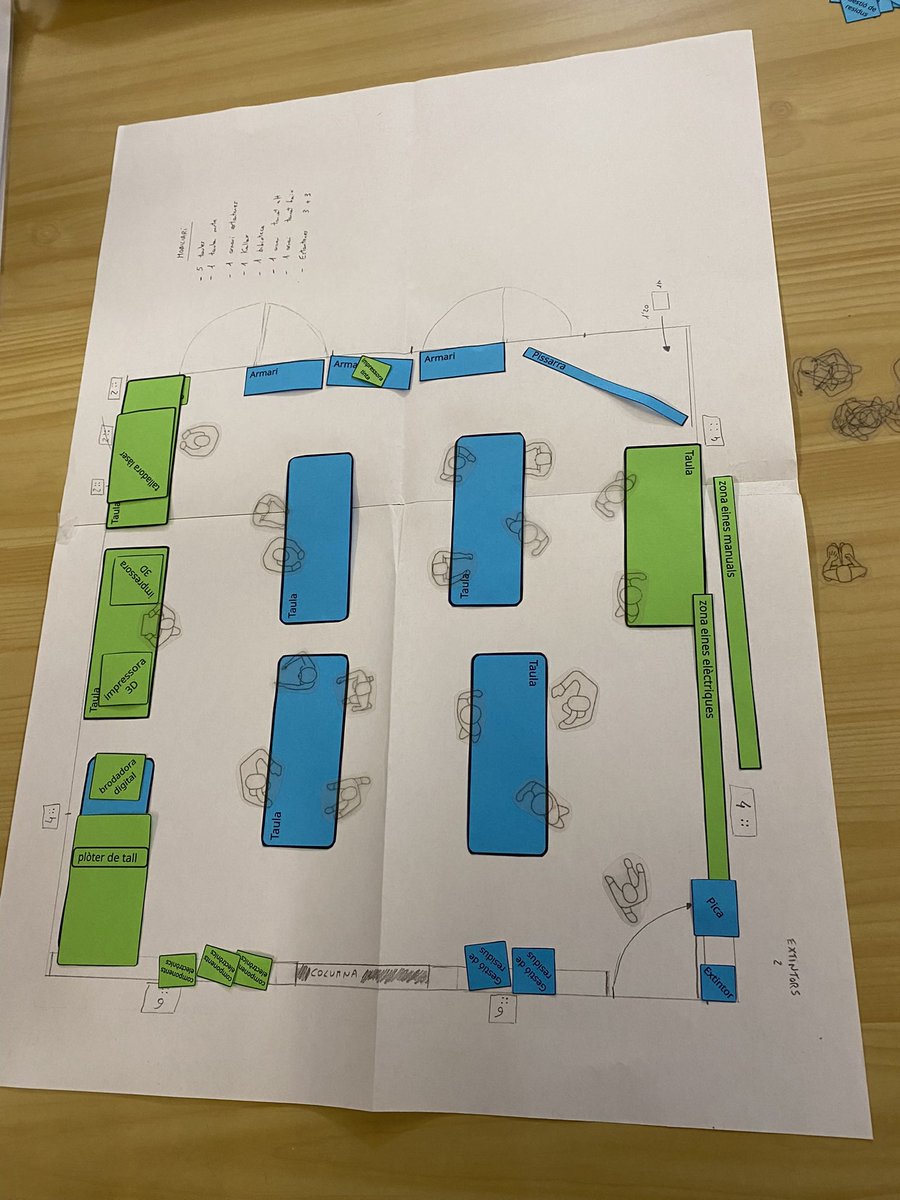 puigcavaller's tweet image. Nova sessió de xarxa #Faig amb els companys de @escolaflix. Avui analitzem les màquines i dissenyem el nostre #FAIGLAB . Primer disseny: analitzem i imaginem. @cesirecat @annapanisello #aprenentatgeambsentit #treballperprojectes