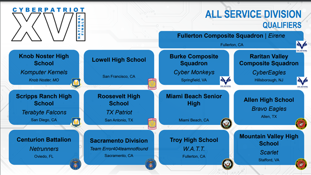 Roosevelt_JROTC's tweet photo. Congratulations to our 2023-2024 Cyberpatriot Team, it's official, YOU ARE GOING TO NATIONALS! @dr_maika @WeAreTRHS @Norwood_Bryan @NEISD_rudyj @JrotcDai @JrotcNeisd https://t.co/aYk4yI5FLw