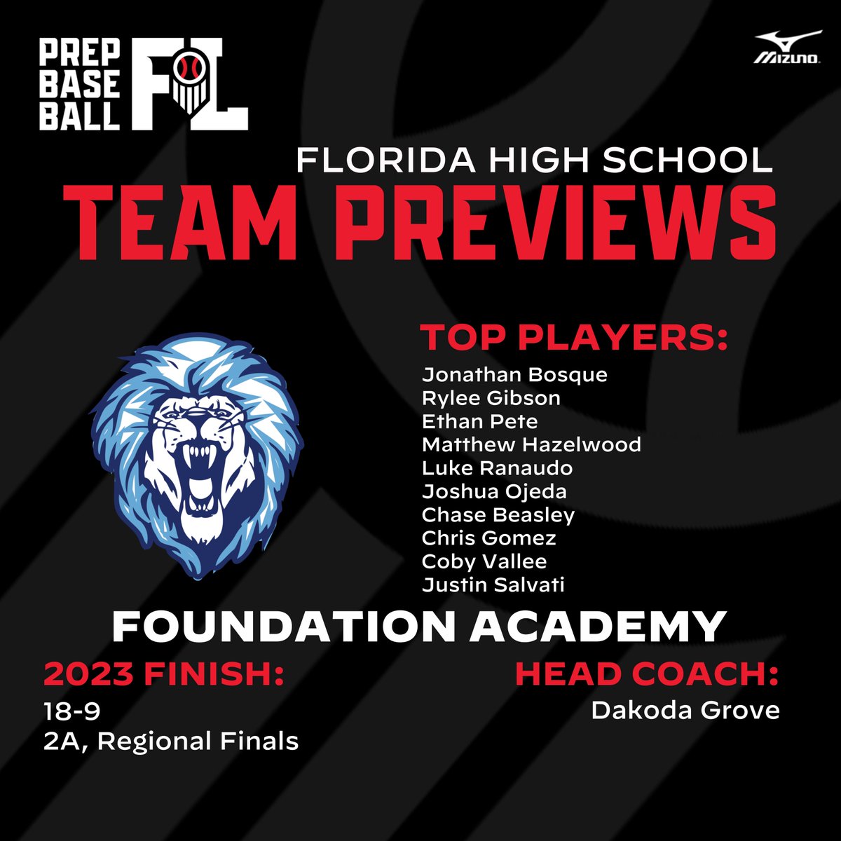 Prep Baseball Florida (@prepbaseballfl) on Twitter photo 2024 HS Team Previews: Foundation Academy
An inside look at Coach Grove's 2024 Foundation Academy team.
<a href="/faathletic/">FA Lions Athletics</a>
Click to view the full preview ⬇️
loom.ly/v-kEoag 2024 HS Team Previews: Foundation Academy
An inside look at Coach Grove's 2024 Foundation Academy team.
<a href="/faathletic/">FA Lions Athletics</a>
Click to view the full preview ⬇️
loom.ly/v-kEoag