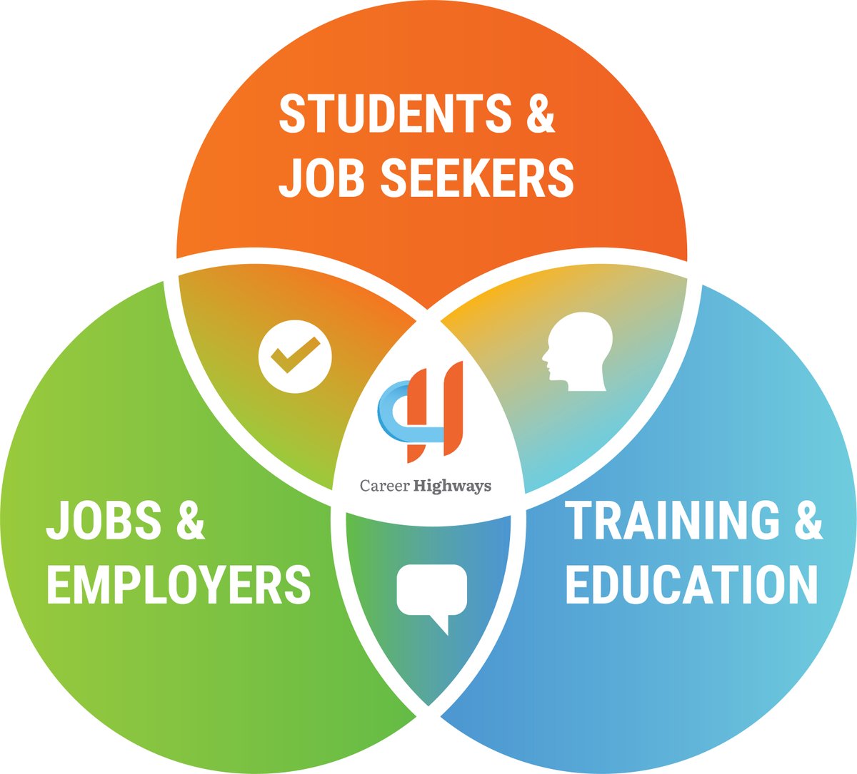 Teachers &amp; Educators! 🚀 Transform the destiny of your students with Career Highways! 💫 With a FREE digital portfolio for LIFE that puts the steering wheel of career dreams in your students' hands. 🧭✨  careerhighways.com 👈 #CollegeAndCareer