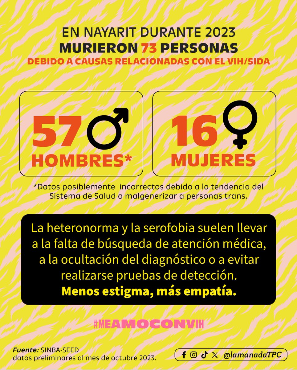#lamanadadenuncia 
📢 En Nayarit en 2023 murieron 57 hombres* y 16 mujeres debido a causas relacionadas con el VIH/SIDA 📢 

73 vidas perdidas en Nayarit que podrían haberse prevenido por completo. Pero la serofobia ganó.
#meamoconVIH #enmanadanodamiedonada
#Nayarit #Tepic
