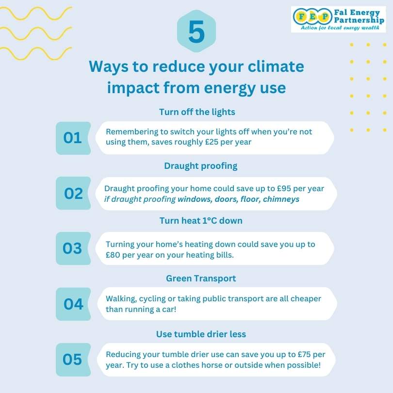 FalEnergy's tweet photo. ✅ 5 ways to save our climate 🌳 and your cash 💸

#energytwitter #energy #saving #Tips  #energysaving #energysavingtips #falenergypartnership #heat #CostOfLivingCrisis  #costoflivinguk #costoflivingtips #ecofriendly  #ClimateAction  #heating #Heat  #Comfy3D https://t.co/VKV4Amf7nT