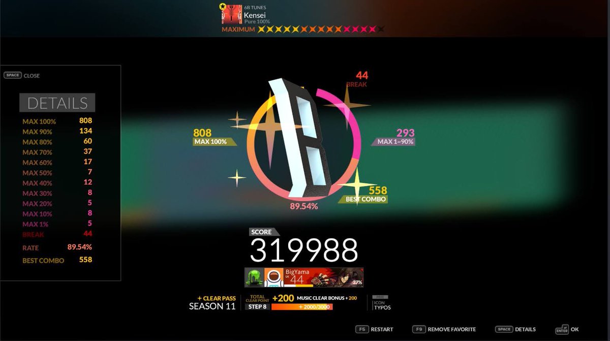 BigYamaDDR's tweet photo. First 4 days of #MGEF (too old and weak for #DGEF 😅😅)
Day 1: PFCed 19 new 10s! 49 to go!
Day 2: Passed my first 14 (6K) in DJ Max!
Day 3: AAA’ed Spanish Snowy Dance ESP 🥵🥵🥵
Day 4: ITG with @hitenhtrivedi and @gomenstruation and quad flagged a new 9 lol (5th?)
Good start ☺️ https://t.co/DM2MMOXYNT