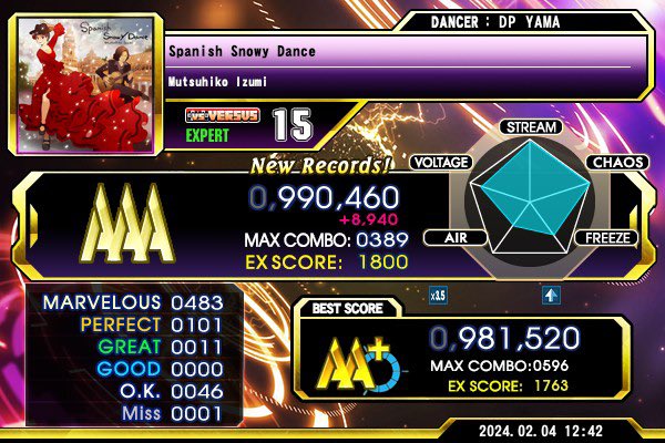 BigYamaDDR's tweet photo. First 4 days of #MGEF (too old and weak for #DGEF 😅😅)
Day 1: PFCed 19 new 10s! 49 to go!
Day 2: Passed my first 14 (6K) in DJ Max!
Day 3: AAA’ed Spanish Snowy Dance ESP 🥵🥵🥵
Day 4: ITG with @hitenhtrivedi and @gomenstruation and quad flagged a new 9 lol (5th?)
Good start ☺️ https://t.co/DM2MMOXYNT