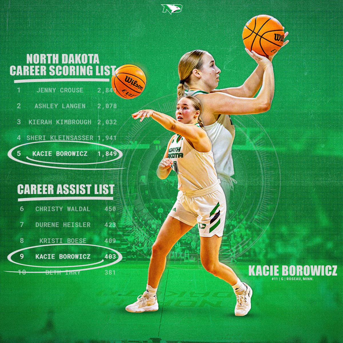 North Dakota Women's Basketball tweet media