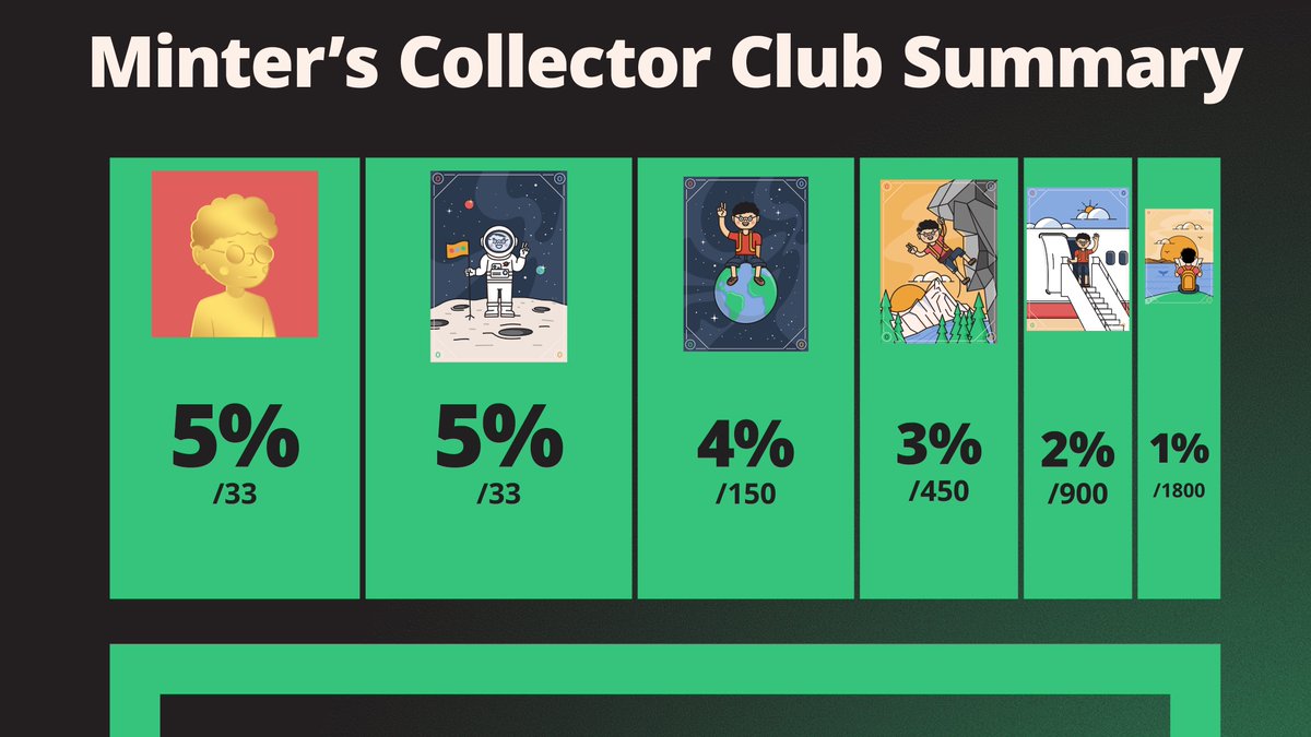 MyGeoTokens tweet media