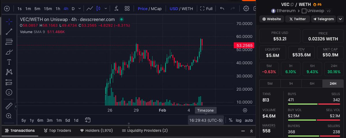 CancelledJew's tweet image. One last dip to 40 area potentially (maybe lower idk) and I&apos;m adding for a total pamppppp.

Gib me another chance JEETERS.

Choosing $VEC as one of the most bullish projects near term. First 100, then 2-300. LFG.

we will be #VECTORIUS