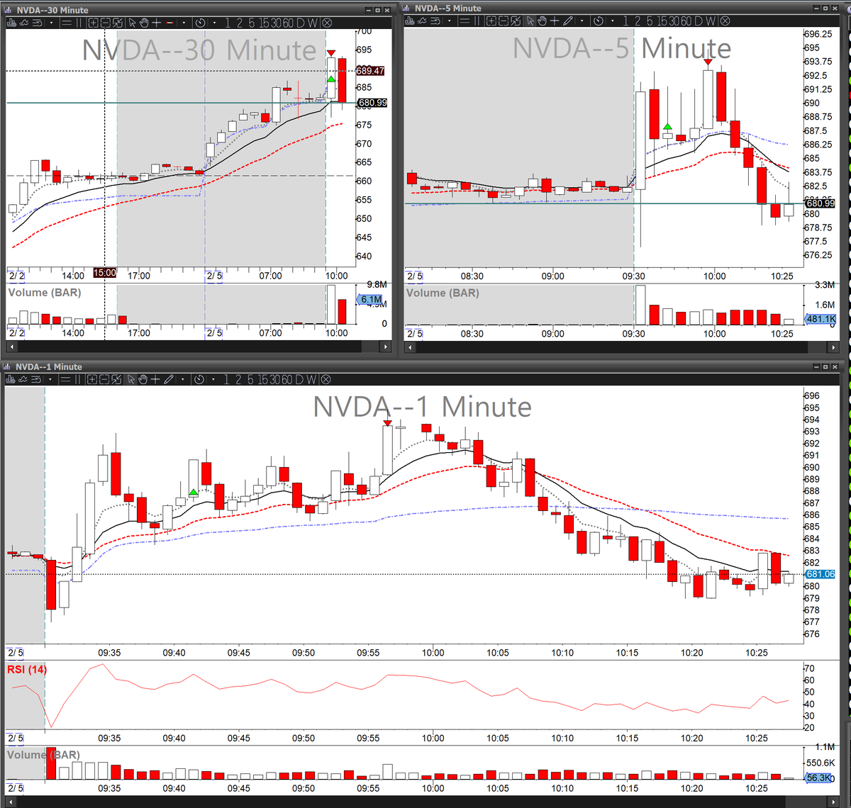 Feels good to be back!
$PLTR 🔴.15R, mistake on that short, cut it a B/E
$NVDA 🟢 1.05 R
$AAPL 🟢 1.03 R
#BBTFamily #DayTrading #stocks