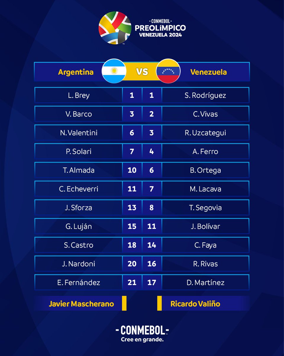 CONMEBOL.com tweet media