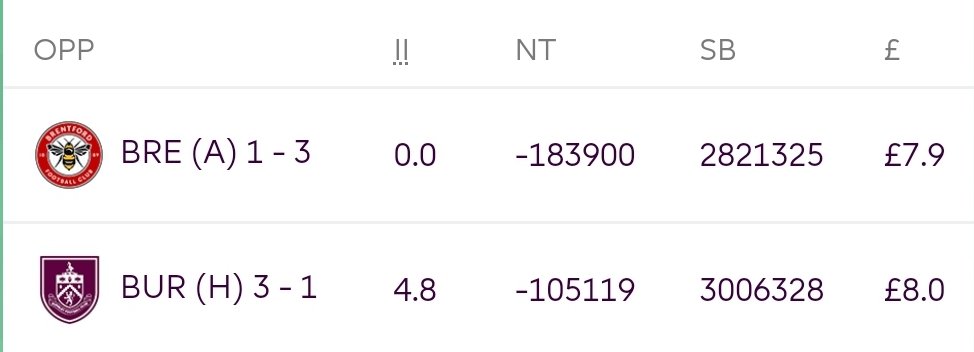 FPL Planner 🇭🇲 tweet media