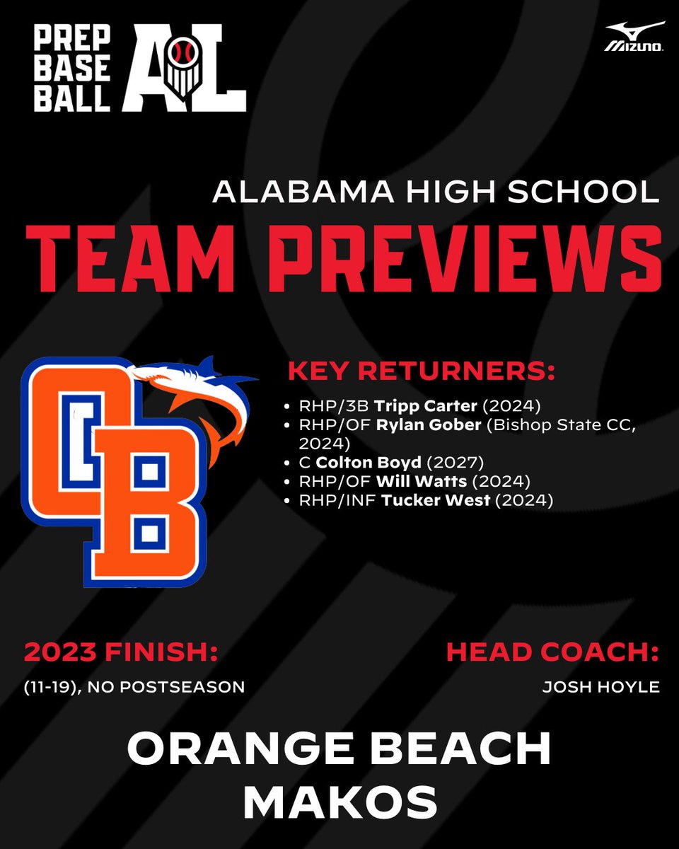 Prep Baseball Alabama tweet media