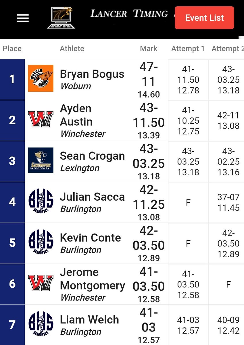 MinutemenXCTF's tweet photo. SR Sean Crogan dropping 💣💣💣 in the prelims. He is sitting 3rd in the Boys Shot Put heading into finals!! #LexGo #FieldFirst #BombSquad https://t.co/mGvOJYieCs