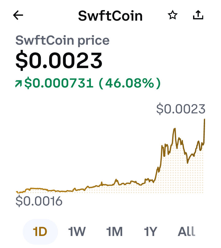 CKJCryptonews's tweet photo. Hidden Gem on Coinbase
#Swiftcoin
$0.0021 +28%
$0.0023 +46%
$0.0025+47%
#DrFoMo #Coinbase hidden Gems ๐๐๐ https://t.co/4CU5IuxUbc