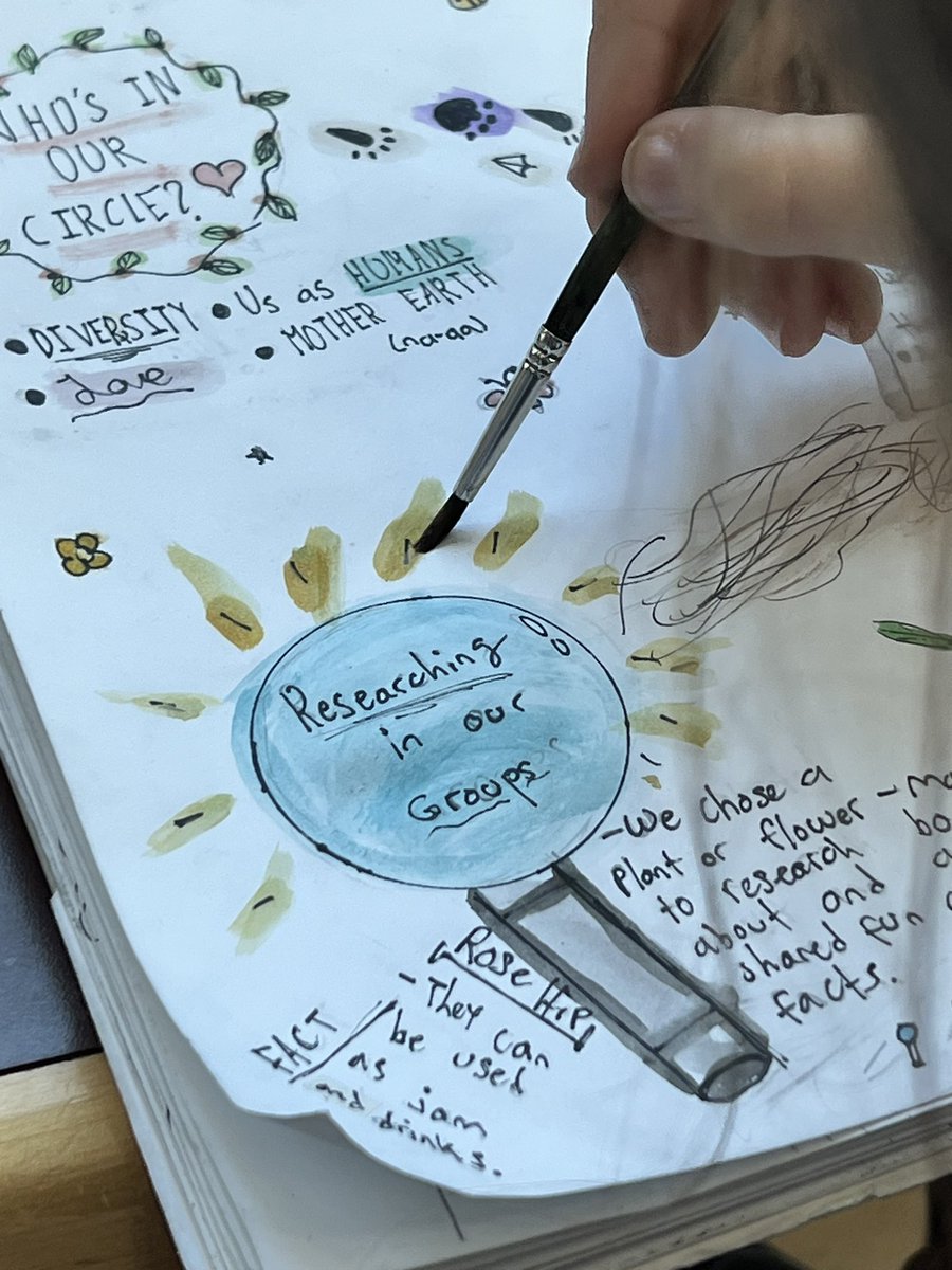 Taking time to creatively personalize our four month learning journey. 

Students co-created their success criteria to inform next steps as well as building independence to support peer and self-assessment. 
#cbeliteracy <a href="/VandenbergHeidi/">Heidi Vandenberg</a>