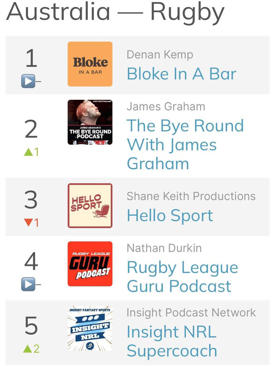 The SuperCoach Whisperer tweet media